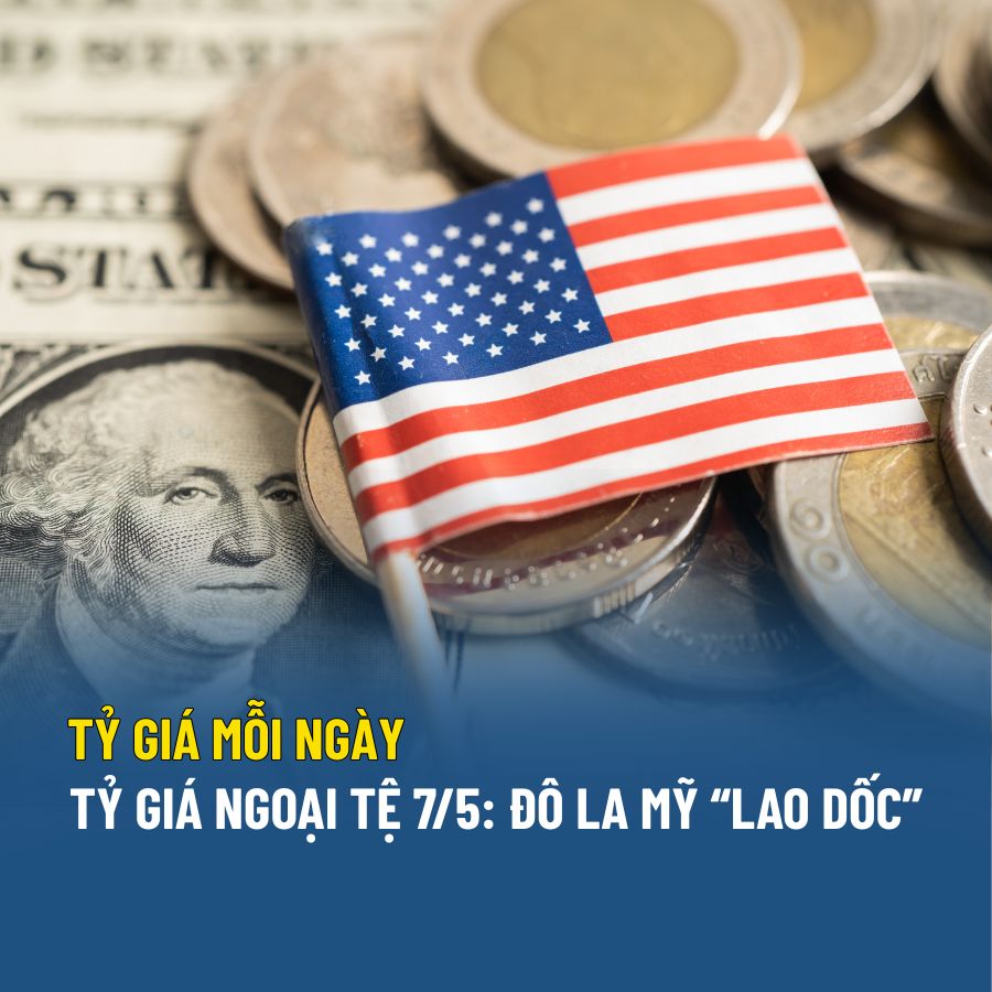 Cập nhật tỷ giá ngoại tệ ngày 7/5: Đô la Mỹ giảm sâu, EUR và JPY tăng tốc sau loạt biến động chính trị - tài chính