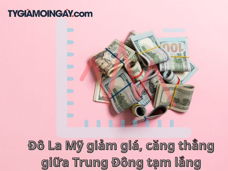 Đô La Mỹ giảm giá, căng thẳng giữa Trung Đông tạm lắng