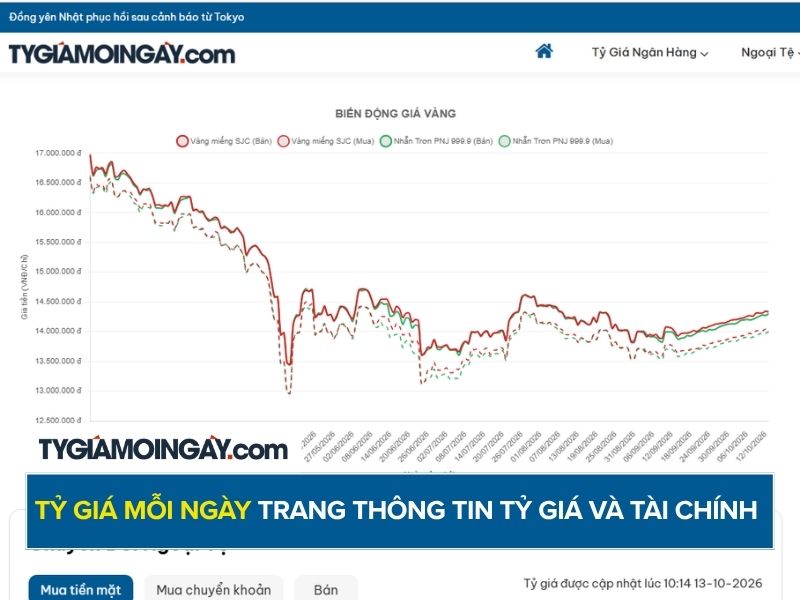 Tỷ Giá Mỗi Ngày trang thông tin tỷ giá và tài chính hữu ích
