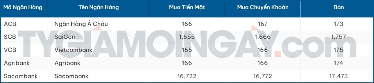 Bảng tỷ giá Yên Nhật mới nhất hôm nay (Ngày 29/1)