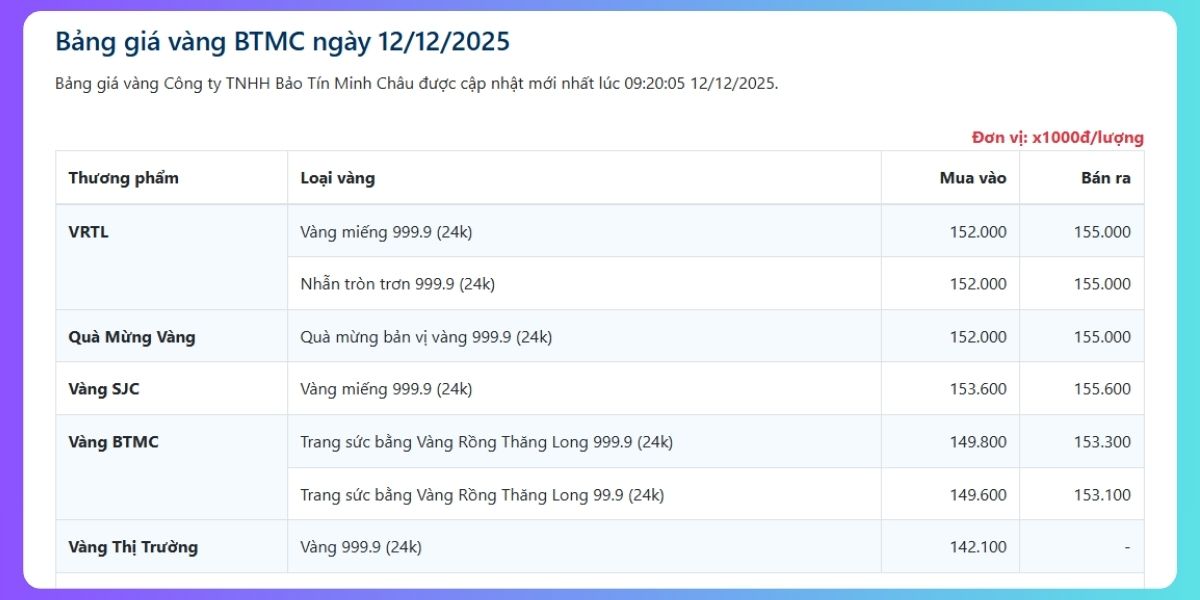 Giá Vàng BTMC – So Sánh Vàng Nhẫn, Vàng Miếng, Vàng Trang Sức