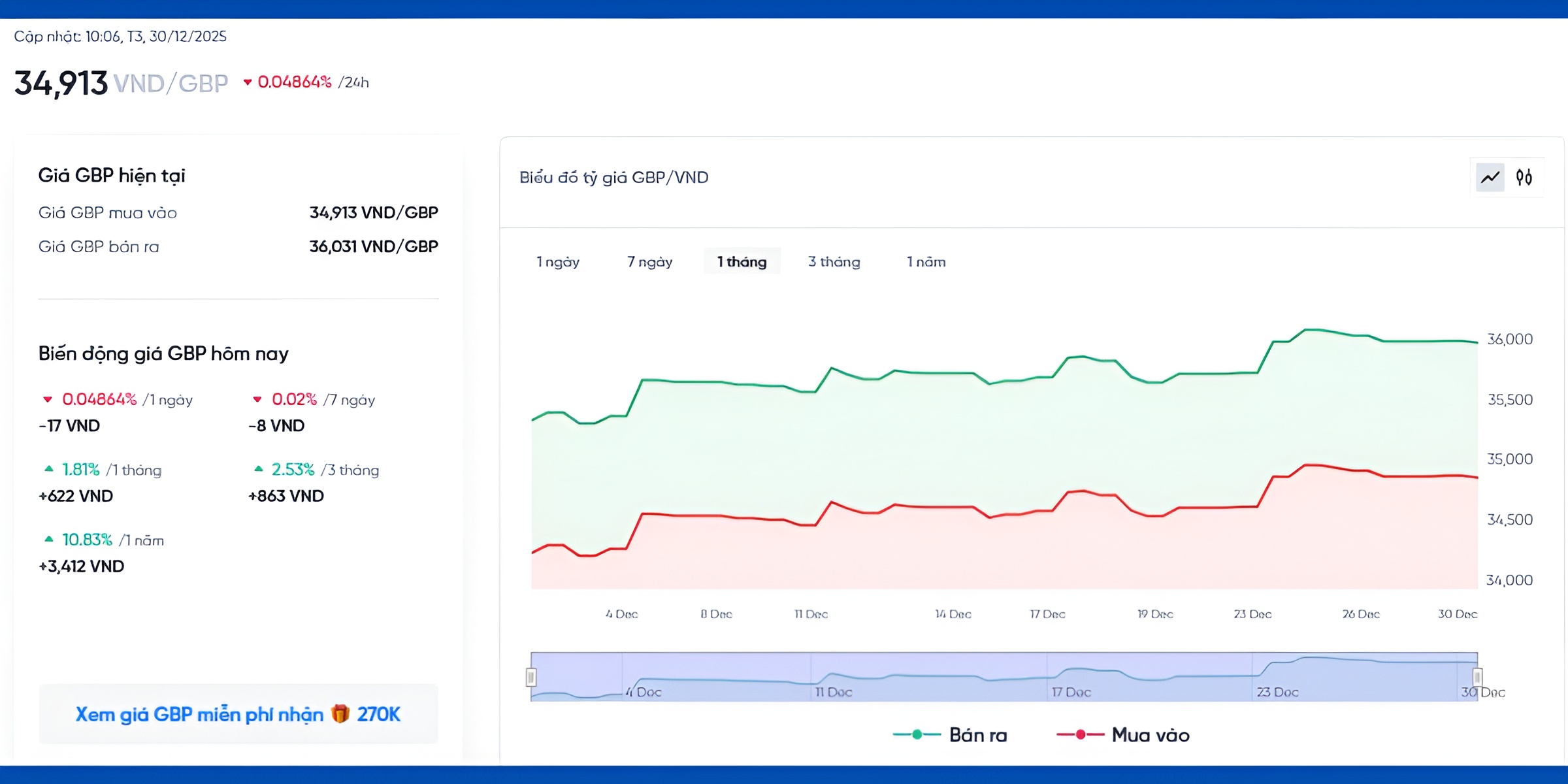 Tỷ giá mỗi ngày | Cập nhật tỷ giá Bảng Anh Vietcombank (VCB) mới nhất