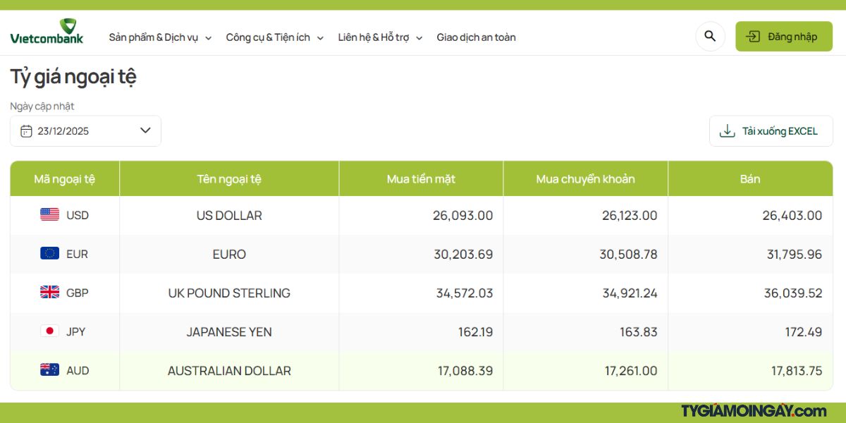 Tỷ giá mỗi ngày - Cập nhật tỷ giá bảng Anh mới nhất 23/12/2025