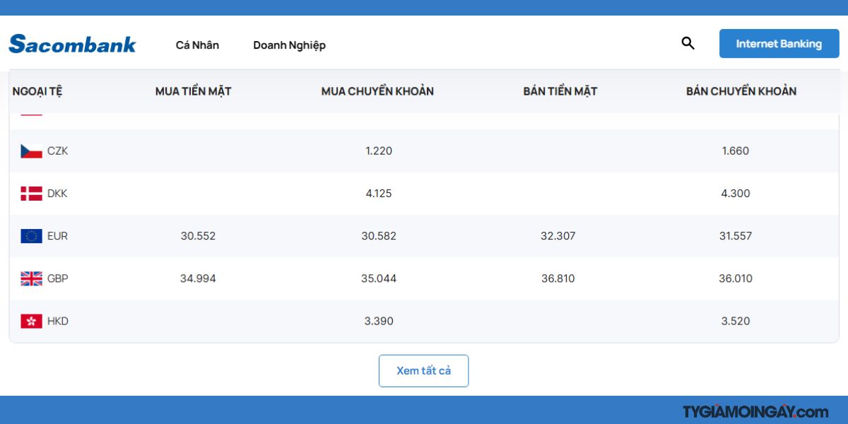 Tỷ giá mỗi ngày - Cập nhật tỷ giá bảng Anh mới nhất 23/12/2025