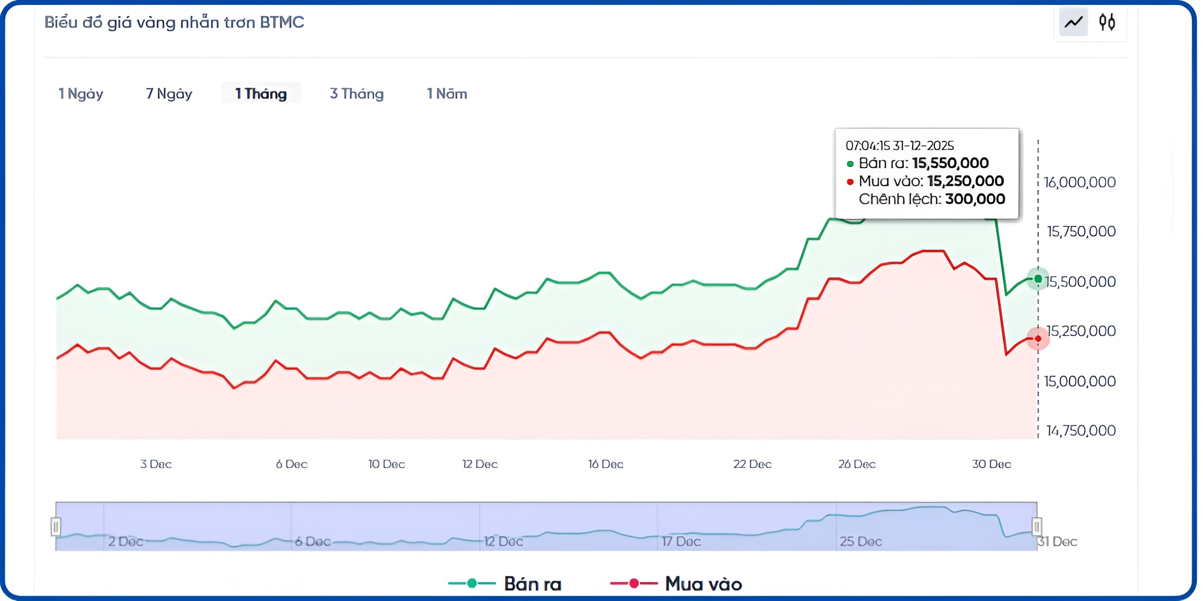 Bảng Anh Hôm Nay: Tỷ Giá Biến Động Ra Sao? | Tỷ giá mỗi ngày