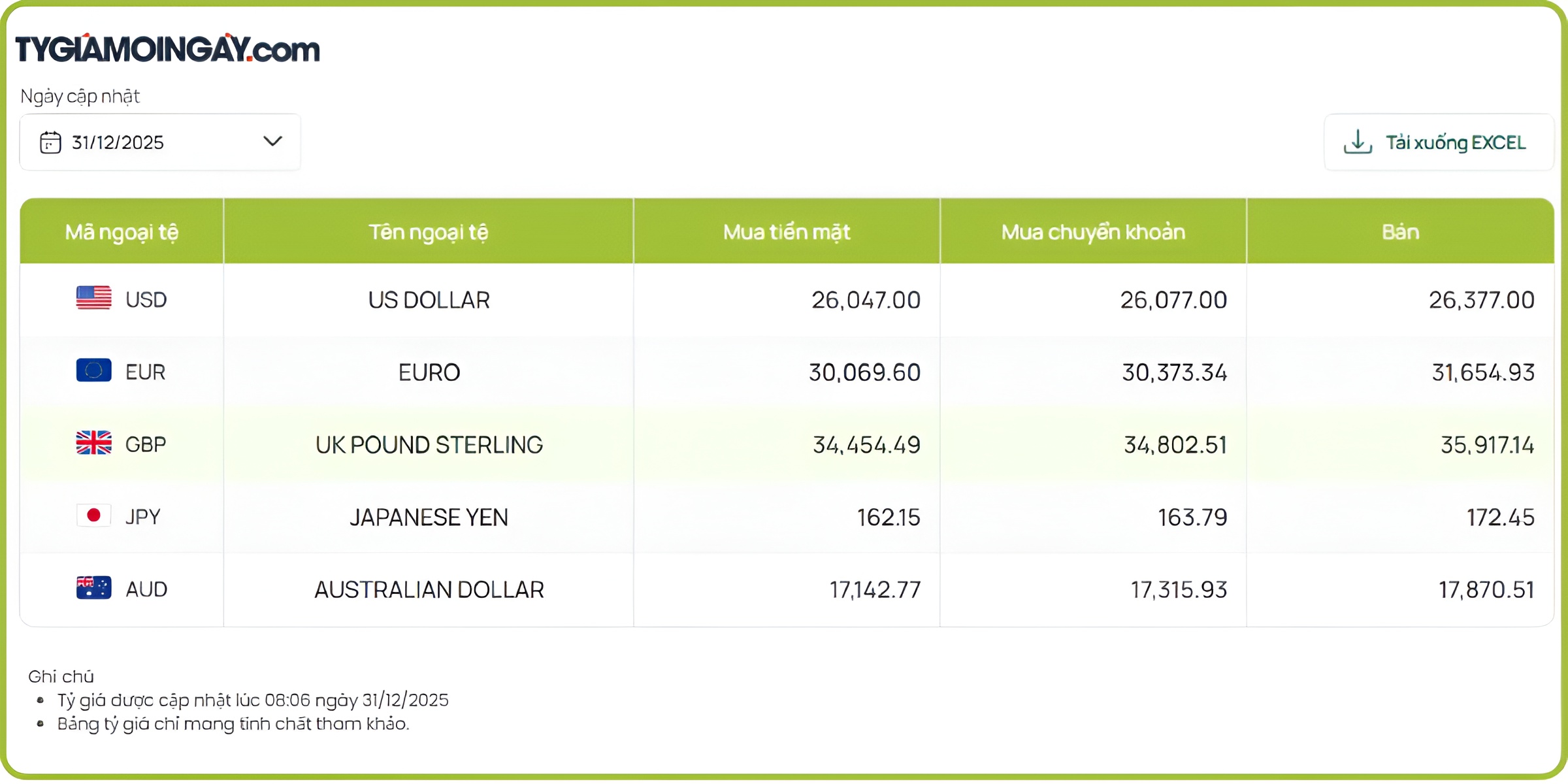 Bảng Anh Hôm Nay: Tỷ Giá Biến Động Ra Sao? | Tỷ giá mỗi ngày