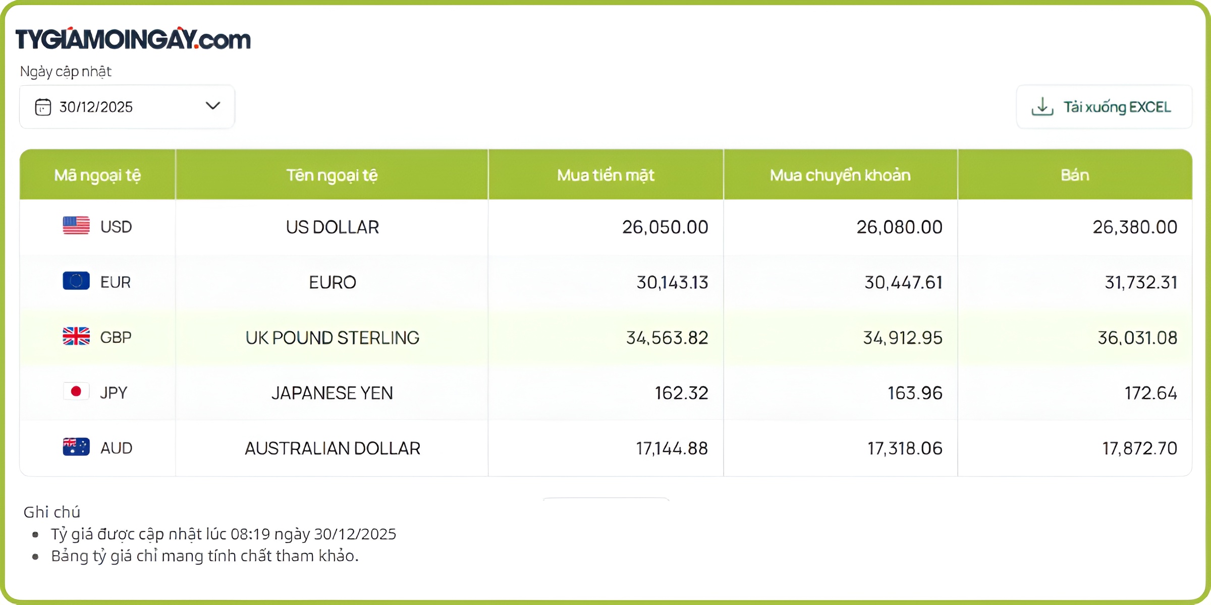 Tỷ giá mỗi ngày | Cập nhật tỷ giá Bảng Anh Vietcombank (VCB) mới nhất